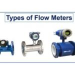 Type of flow Meter