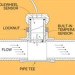 Flow Meter ( Introduction )