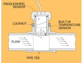 Flow Meter ( Introduction )