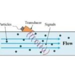 Prinsip Kerja Ultrasonic Flow Meter
