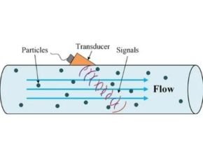 Prinsip Kerja Ultrasonic Flow Meter